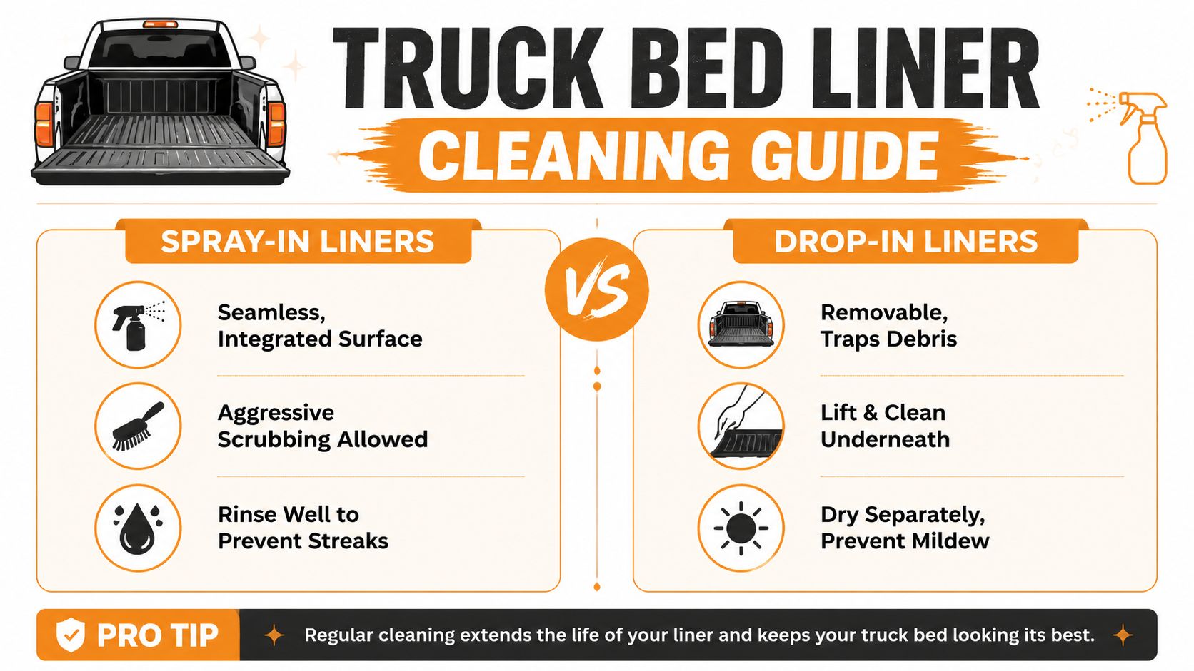 A comparison guide for cleaning spray-in versus drop-in truck bed liners with helpful maintenance tips.