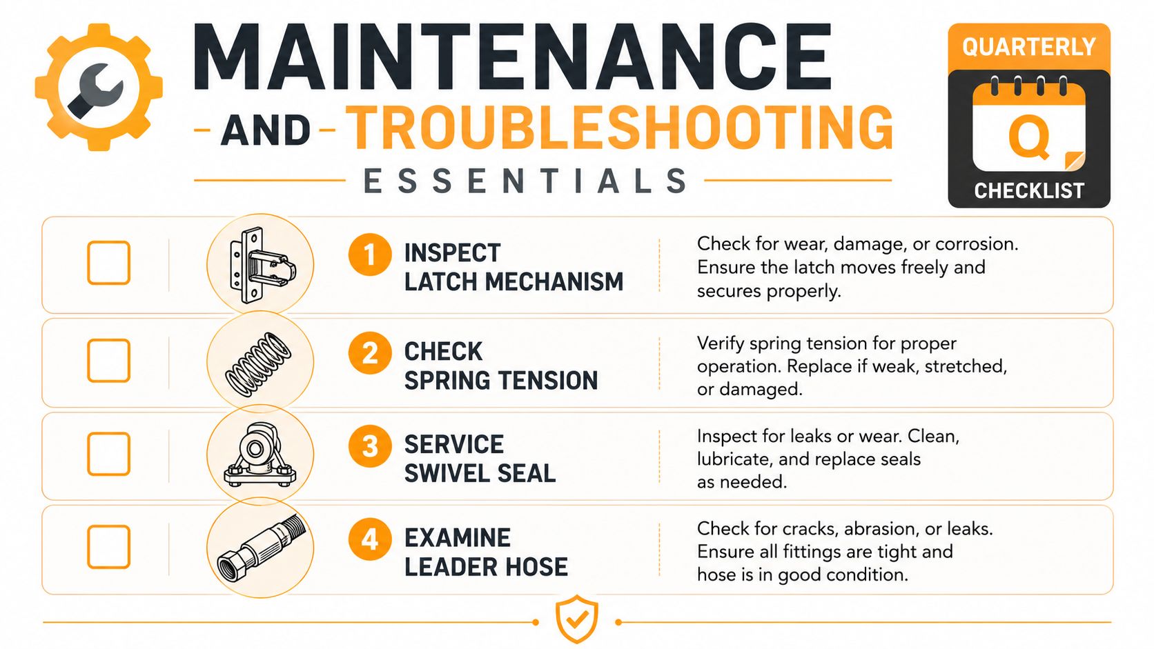 A quarterly maintenance and troubleshooting checklist infographic for industrial equipment components including latches, springs, seals, and hoses.