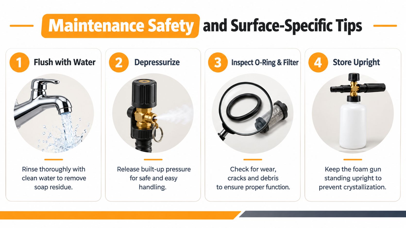 A four-step instructional guide for safely cleaning and maintaining a foam sprayer tool for car washing.