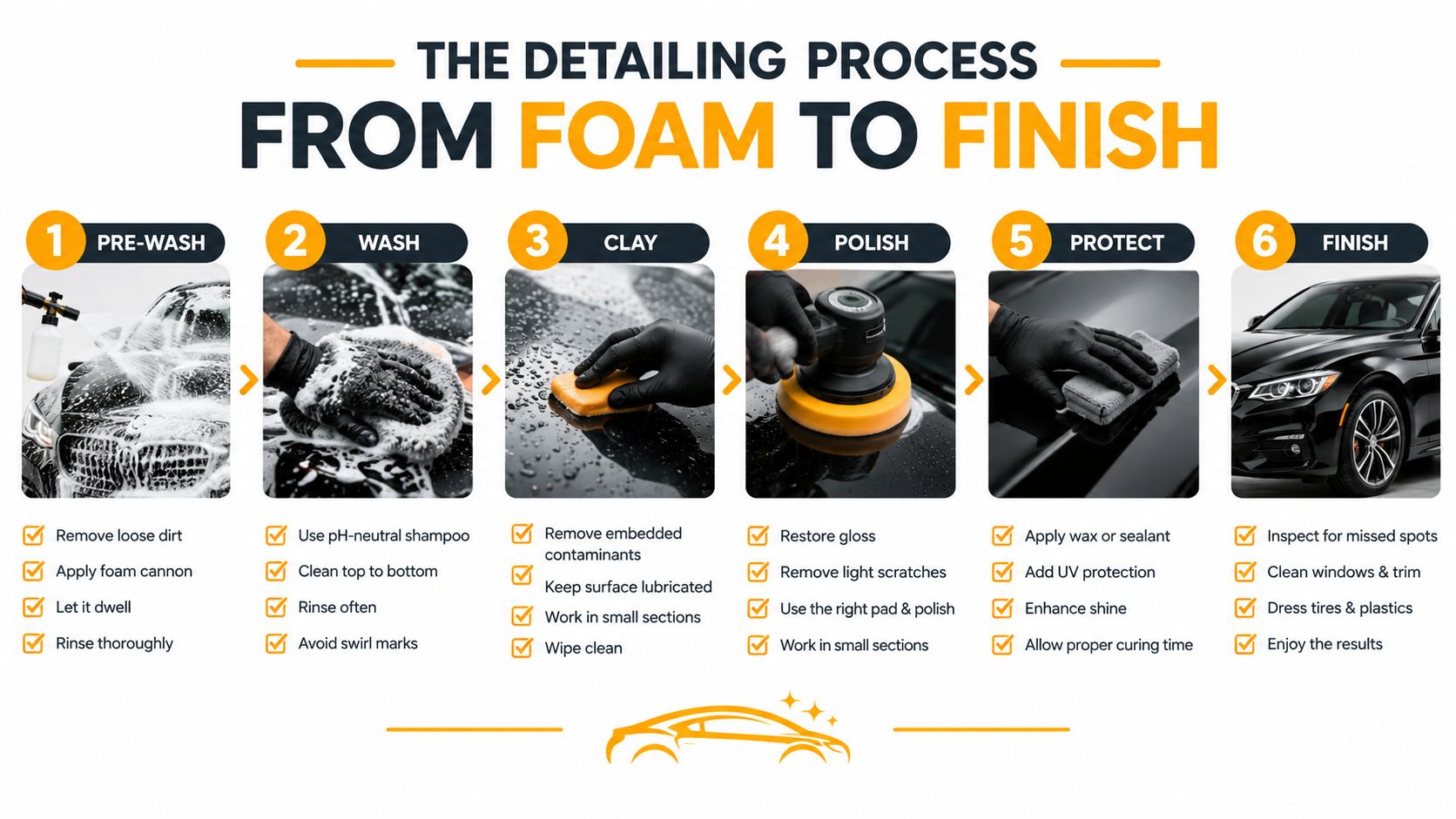 An infographic detailing typical costs and influencing factors for professional mobile car detailing services in the industry.
