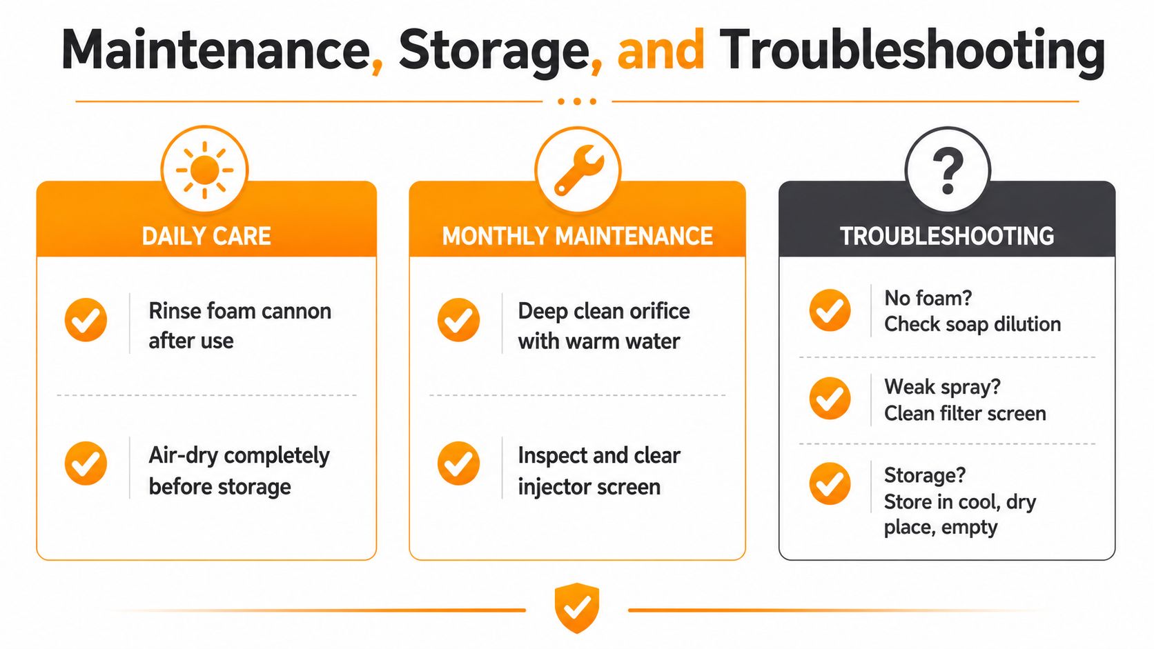 An infographic detailing daily care, monthly maintenance, and troubleshooting steps for a foam cannon cleaning tool.