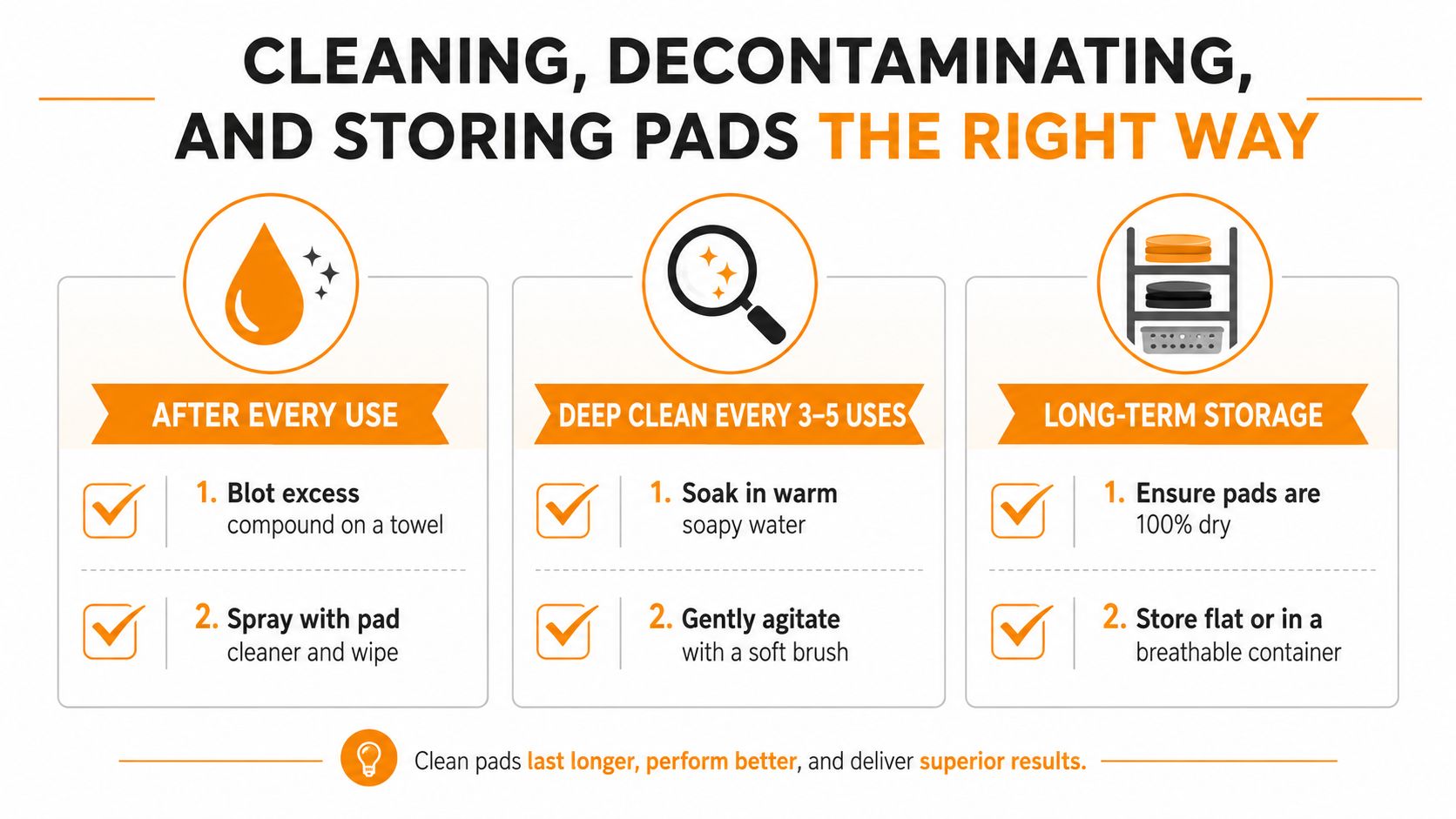An infographic showing steps for cleaning, decontaminating, and storing buffing polishing pads to ensure better results.