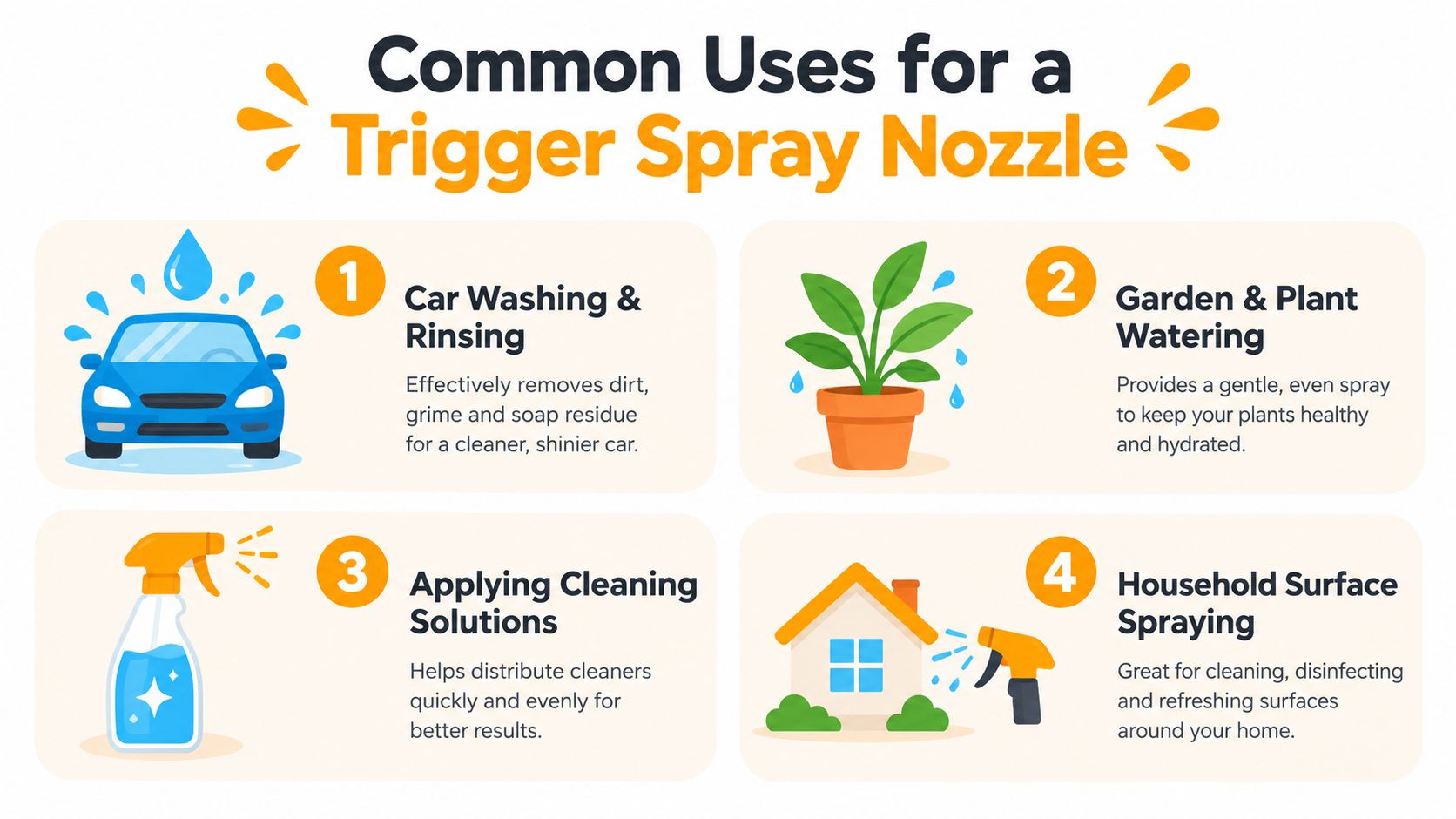 An infographic detailing four common uses for a trigger spray nozzle including car washing and plant watering.
