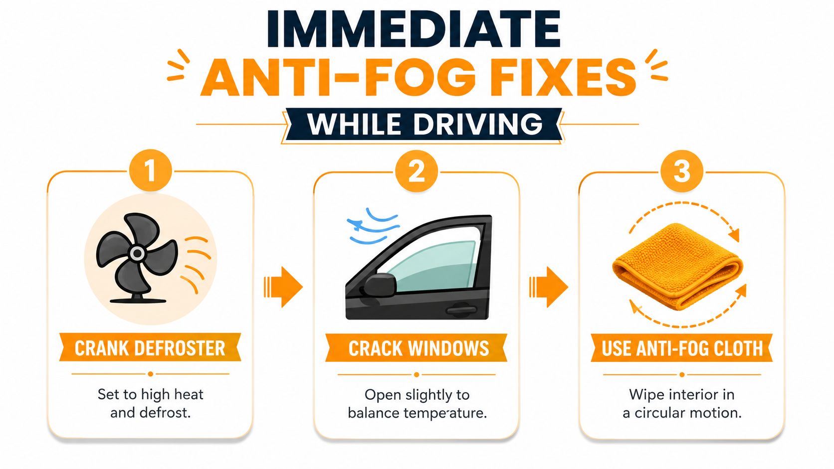 An infographic showing three steps to fix foggy car windows: crank defroster, crack windows, and use cloth.
