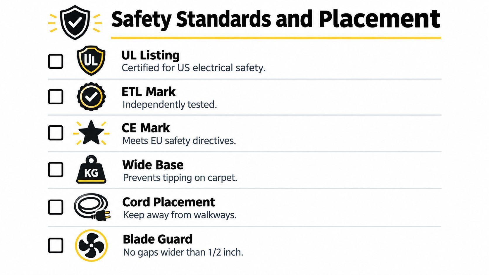 A checklist infographic illustrating six essential safety standards and proper placement guidelines for portable electric fans.