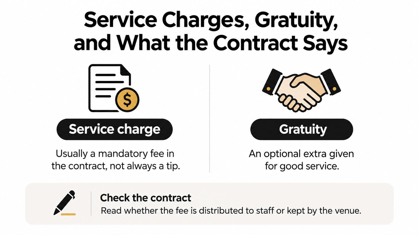A graphic explaining the difference between service charges and gratuity in event or wedding contracts.