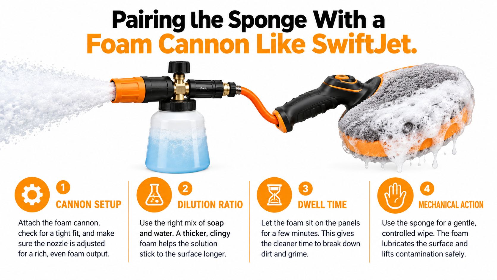A diagram demonstrating how to use a foam cannon paired with a car cleaning sponge with handle.