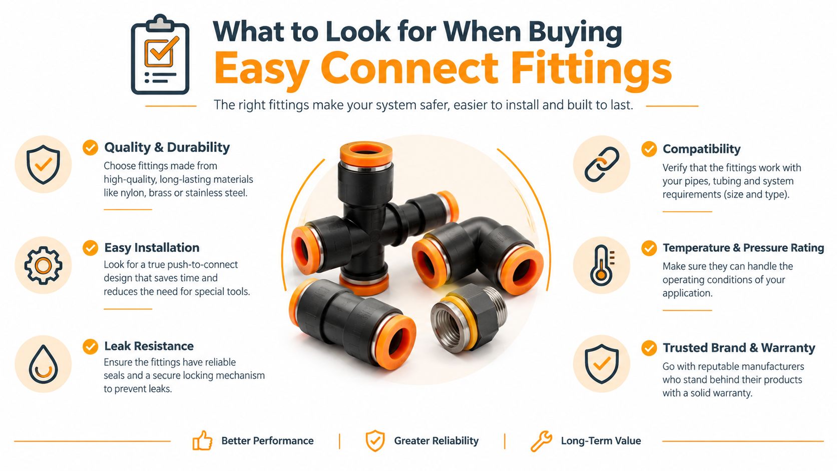 An infographic detailing essential factors to consider when purchasing easy connect fittings for various pipe systems.