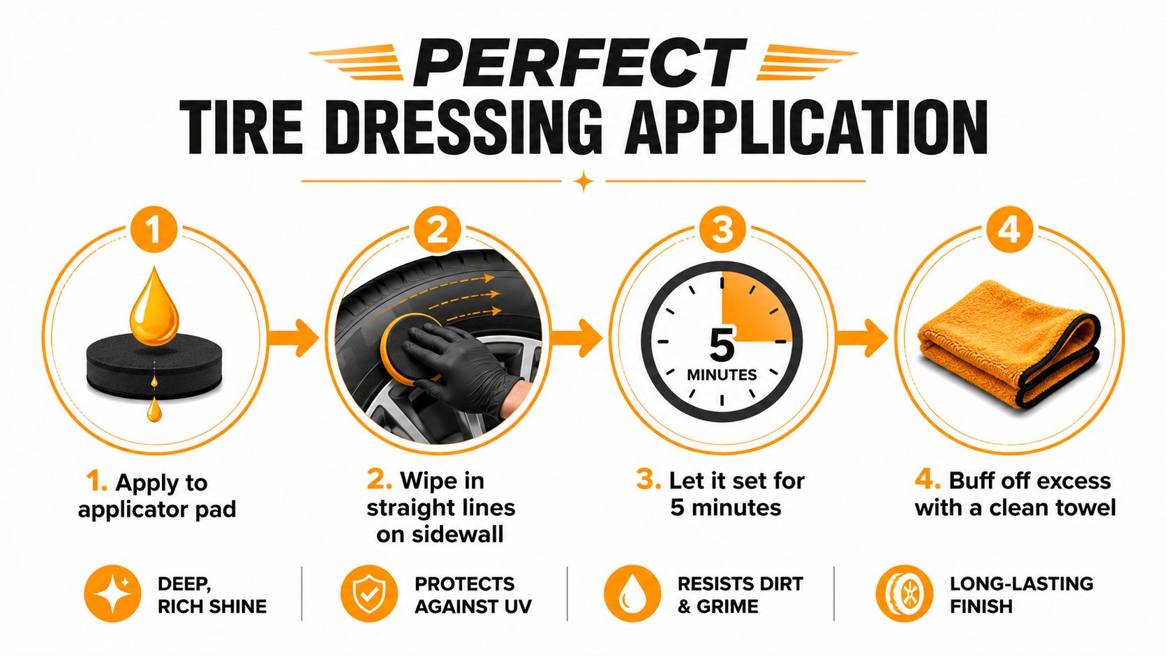 A four-step infographic illustrating the professional application process for tire shine using an applicator pad.