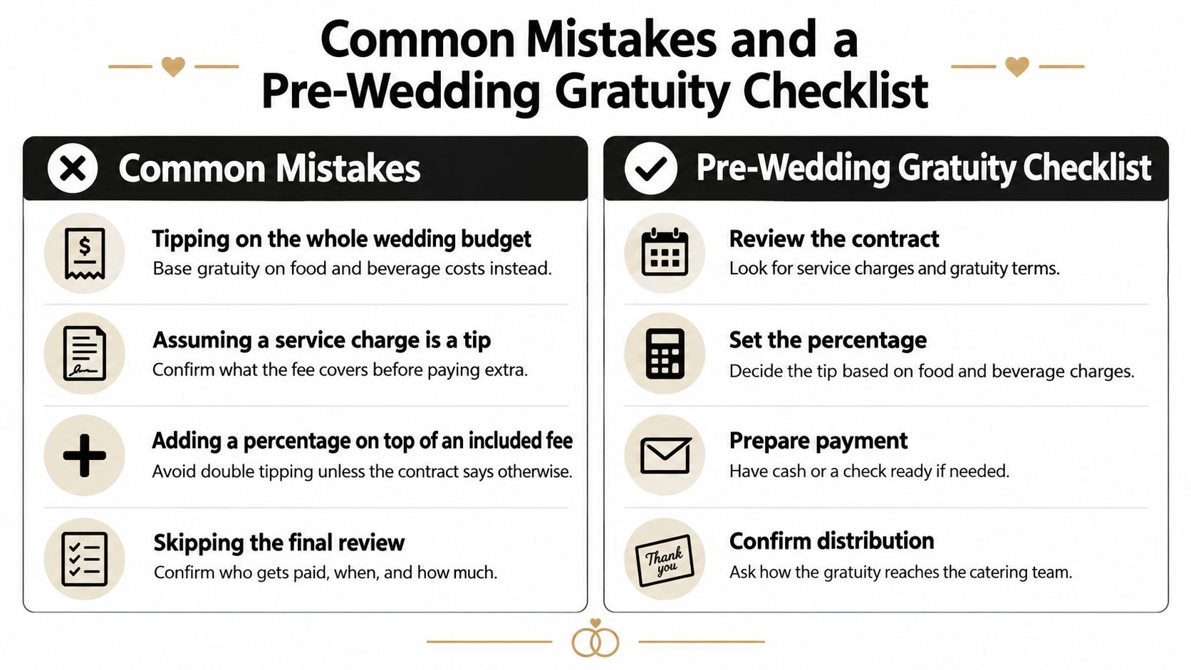 A graphic showing common wedding tipping mistakes and a checklist for gratuity planning for couples.