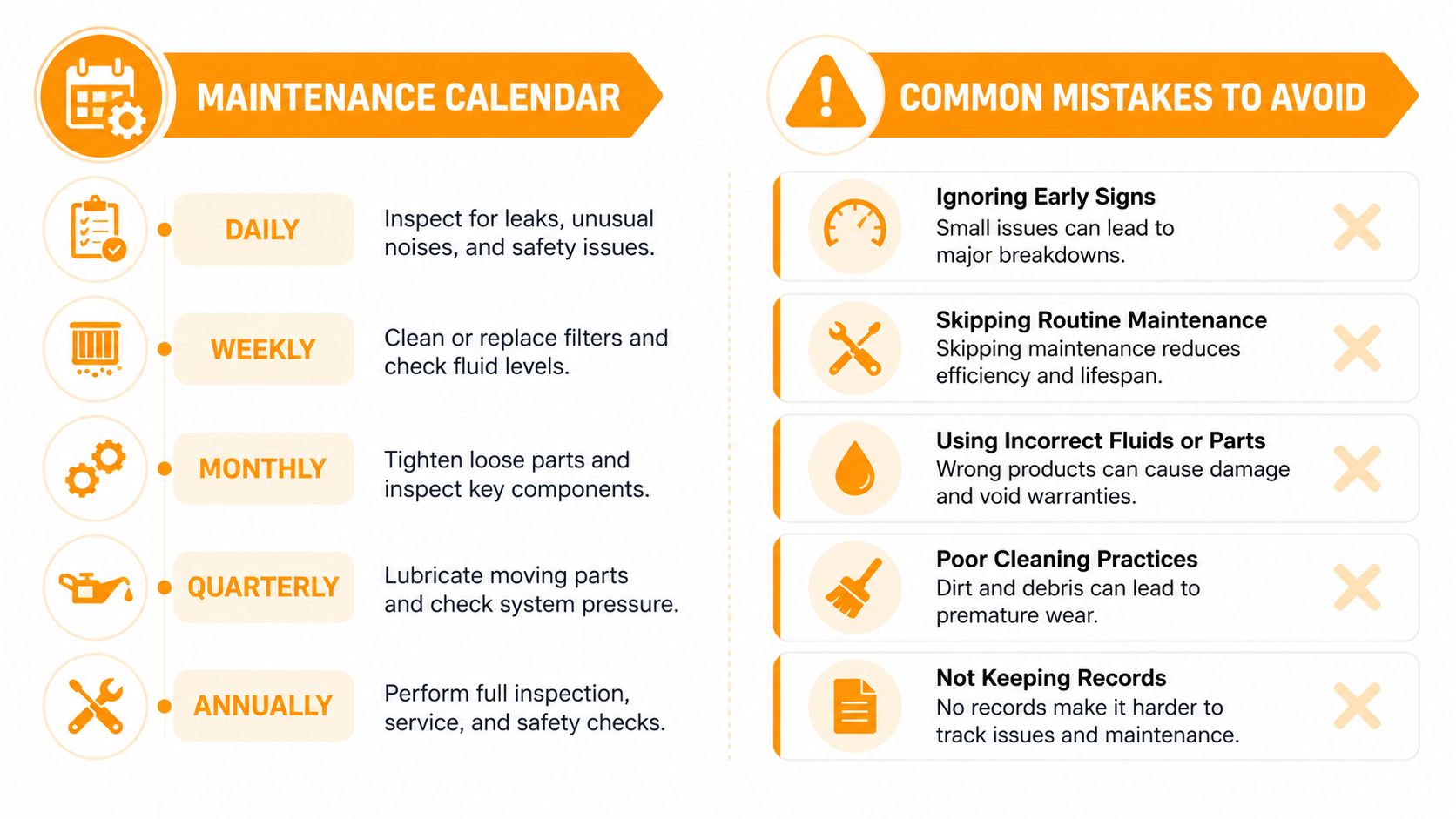 A maintenance infographic showing a daily to annual schedule and common mistakes to avoid for equipment.