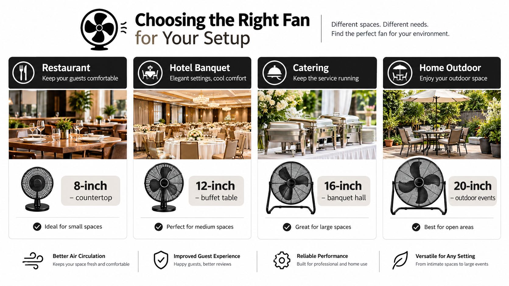 A guide showing different fan sizes and styles for restaurant, banquet, catering, and outdoor settings.