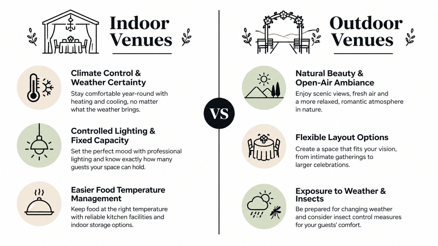 A comparative infographic showing the advantages and disadvantages of choosing indoor versus outdoor wedding reception venues.