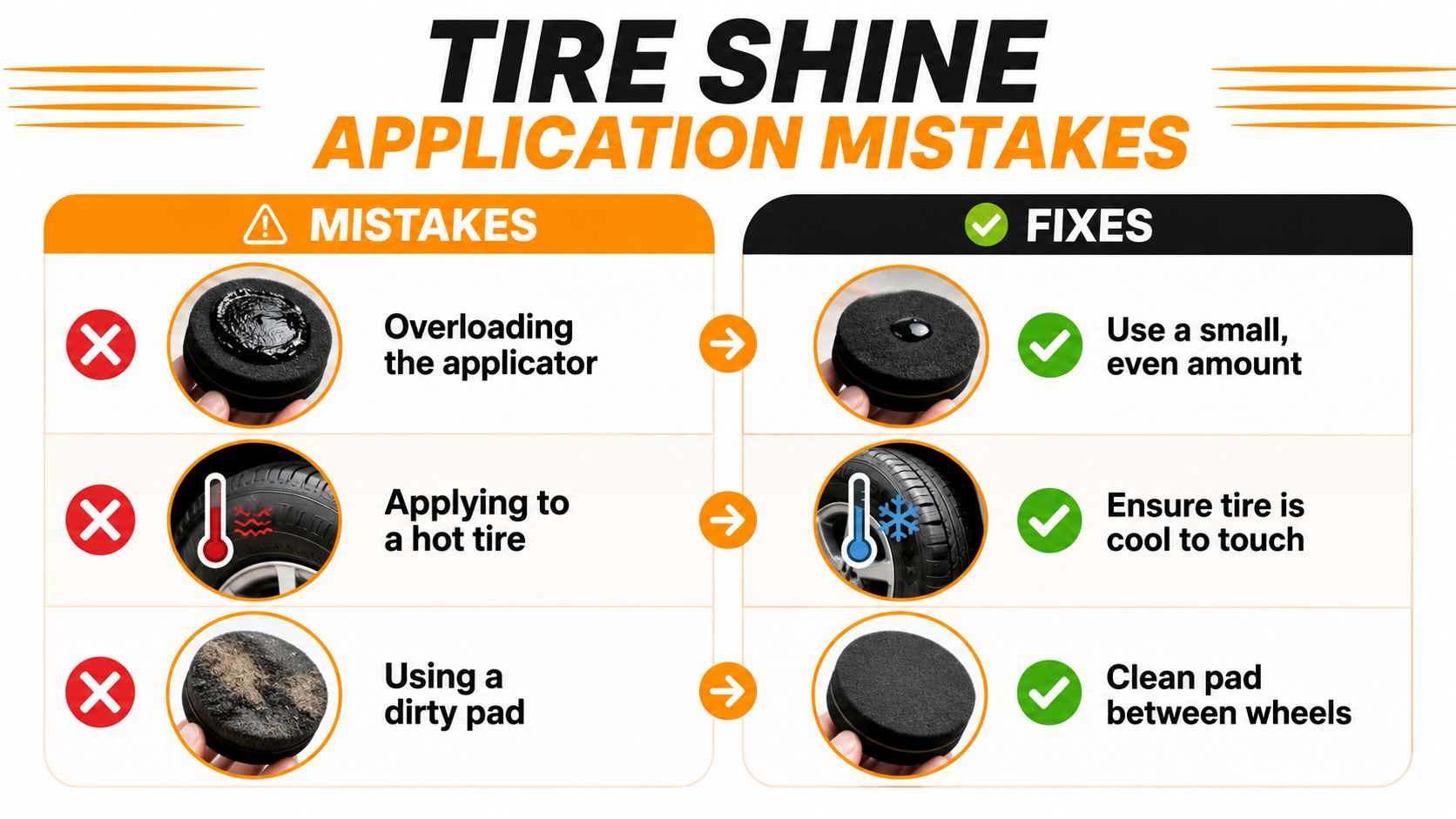 An infographic illustrating common tire shine application mistakes and their corresponding correct solutions for best results.