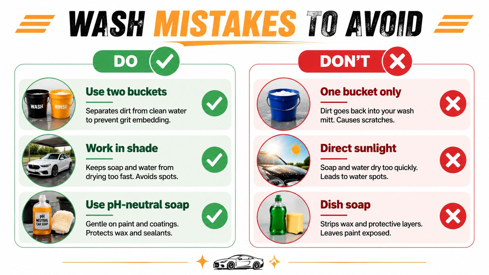 An infographic comparing proper car washing techniques versus common mistakes to avoid, featuring text and illustrative images.