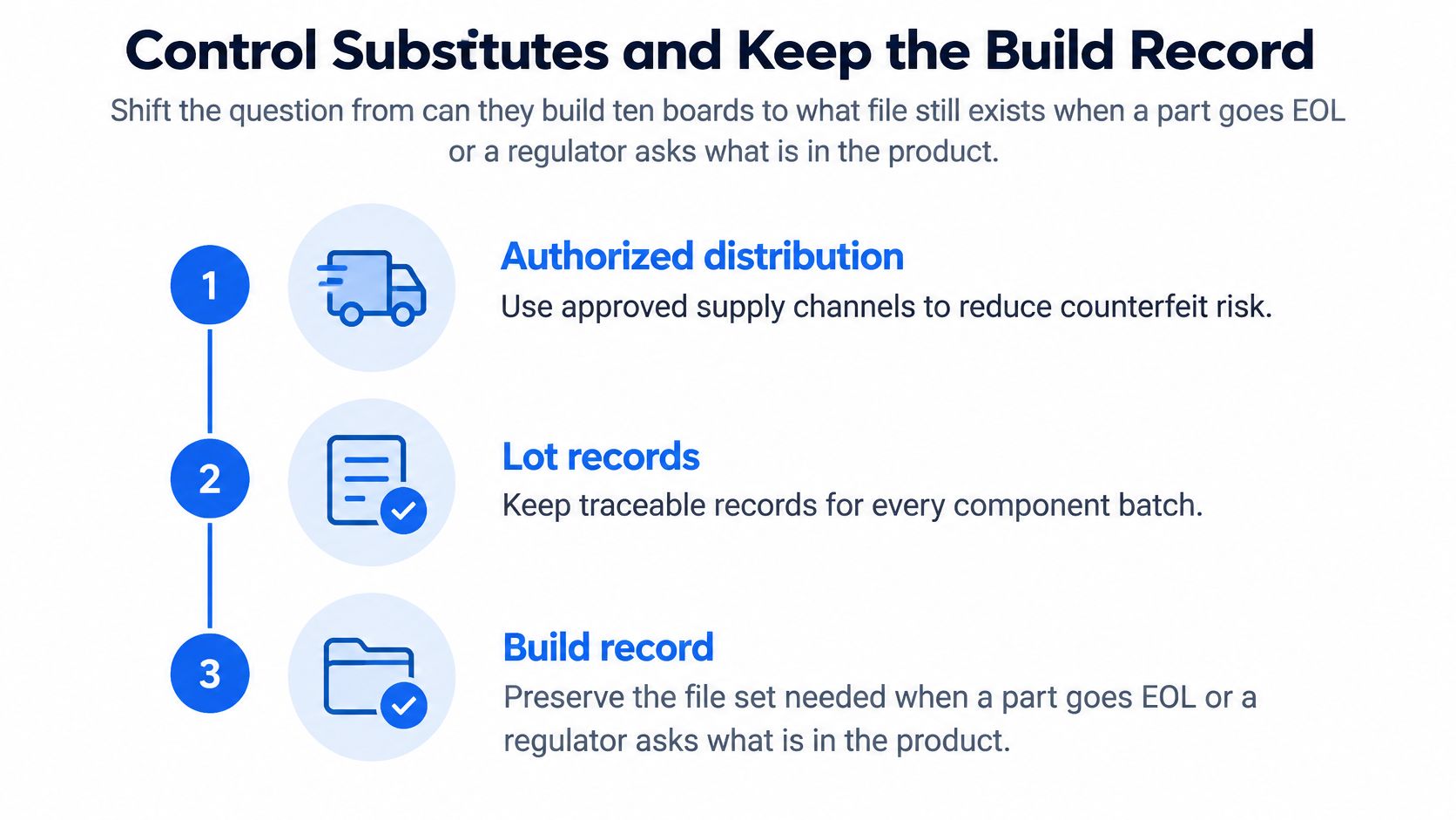 A diagram outlining three steps for maintaining supply chain control, including authorized distribution, lot records, and build records.