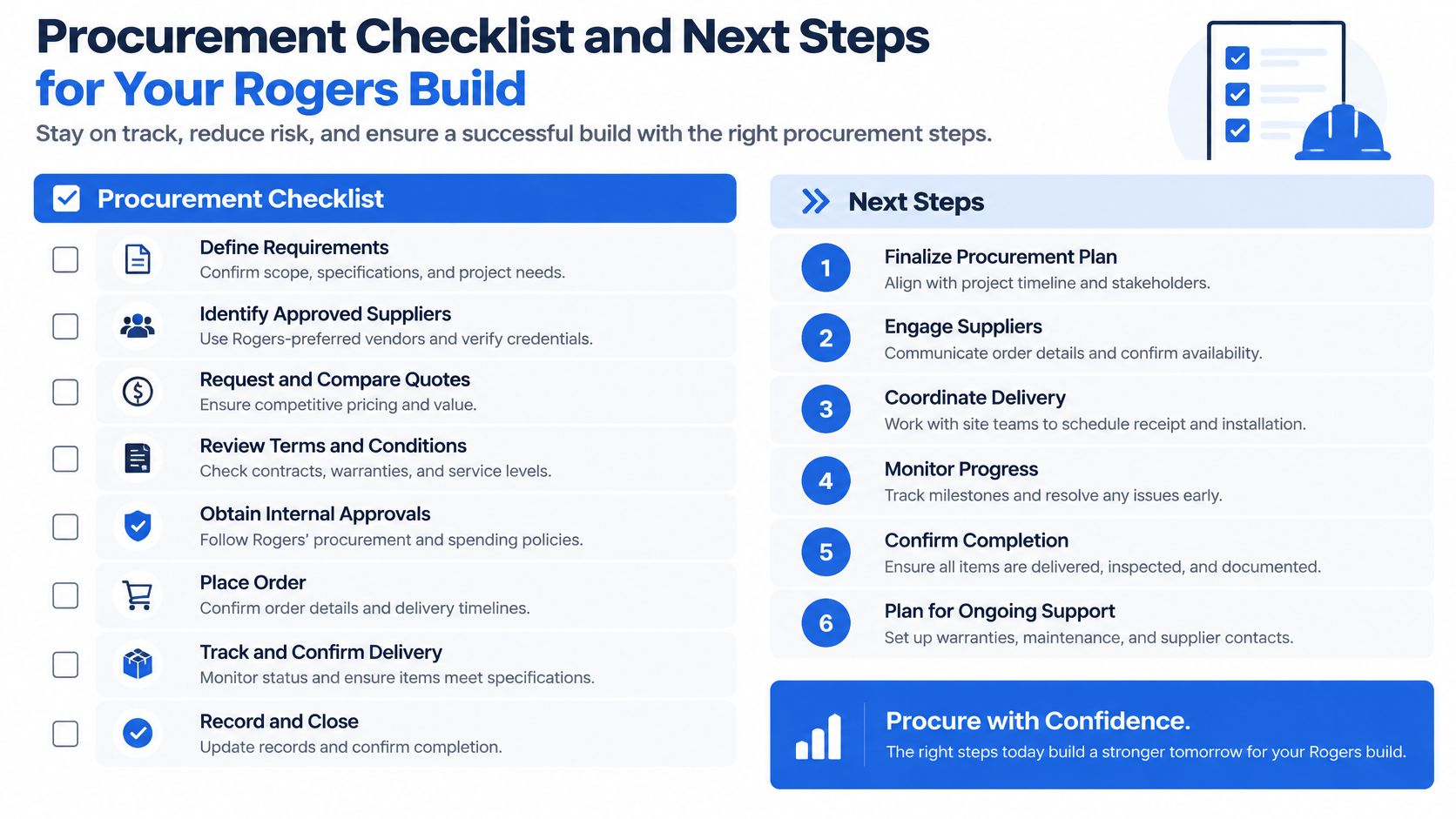 A professional infographic outlining the procurement checklist and next steps for a successful Rogers build project.