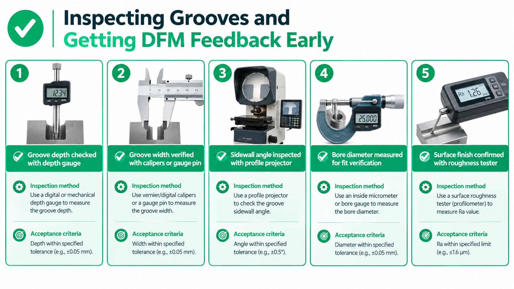 An infographic detailing five inspection methods for O-ring groove design, covering dimensions, angles, and surface finish requirements.