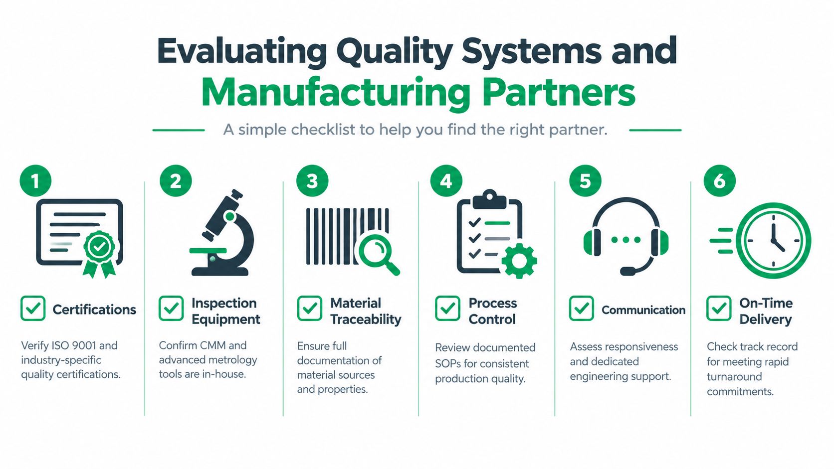 A six-step checklist for evaluating the quality systems and capabilities of potential manufacturing partners.