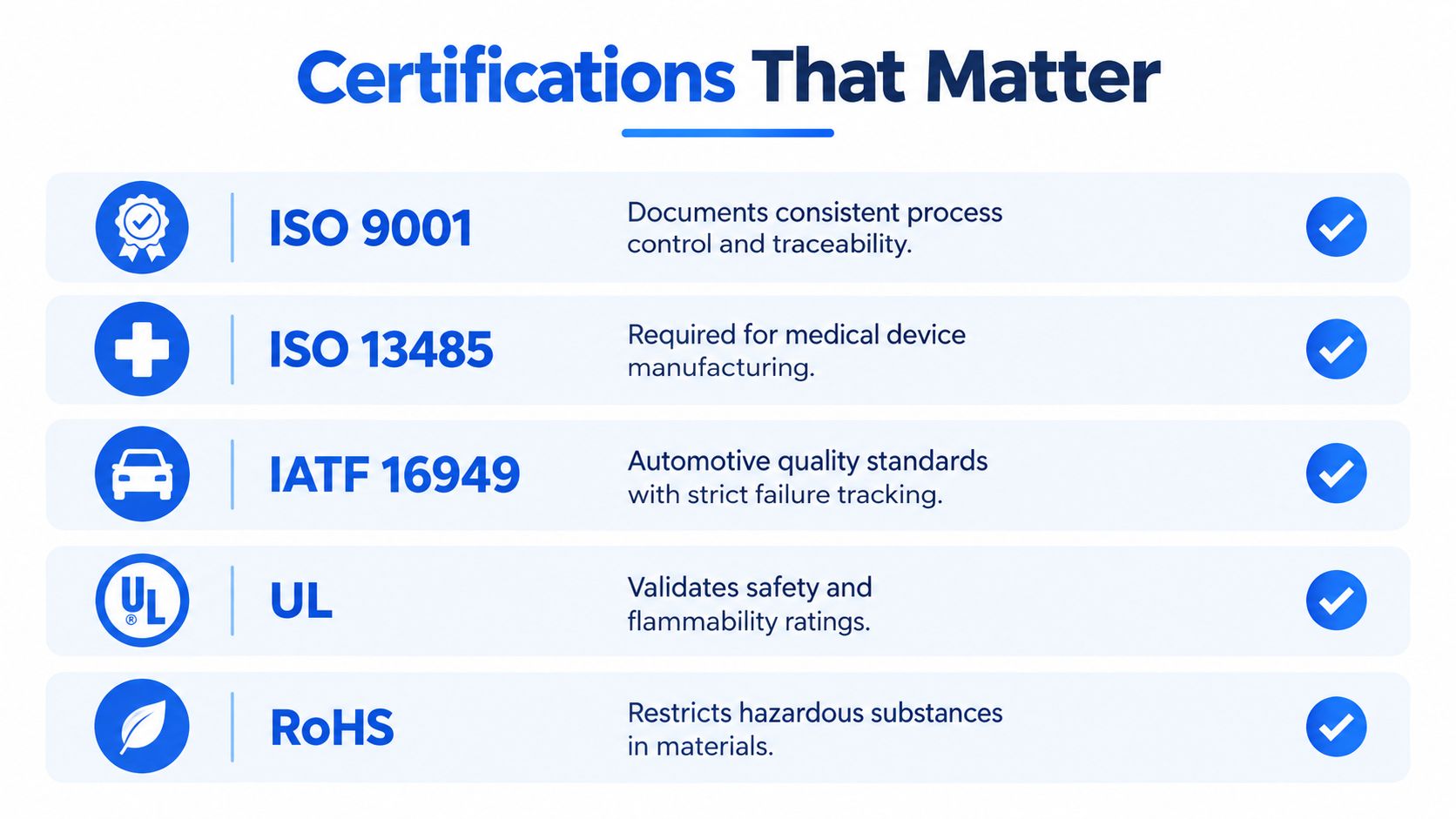 A list of industry-standard manufacturing certifications including ISO 9001, ISO 13485, IATF 16949, UL, and RoHS compliance.