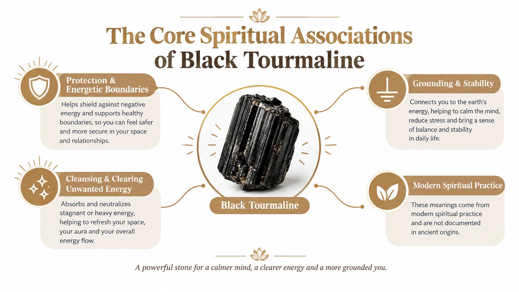 An infographic detailing the spiritual benefits of black tourmaline, including protection, grounding, cleansing, and modern practice.