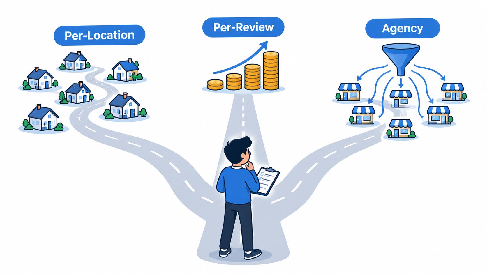 A person holding a clipboard, standing at a crossroads deciding between three different business service models.