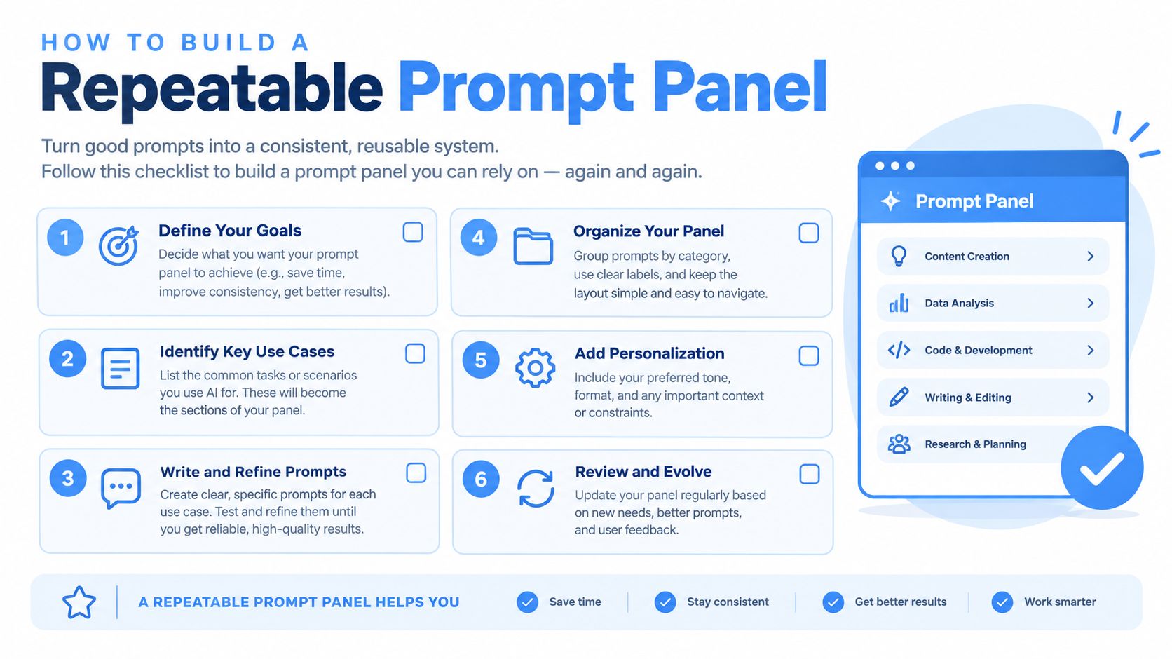 A six-step checklist infographic for building a repeatable AI prompt panel to improve workflow efficiency.