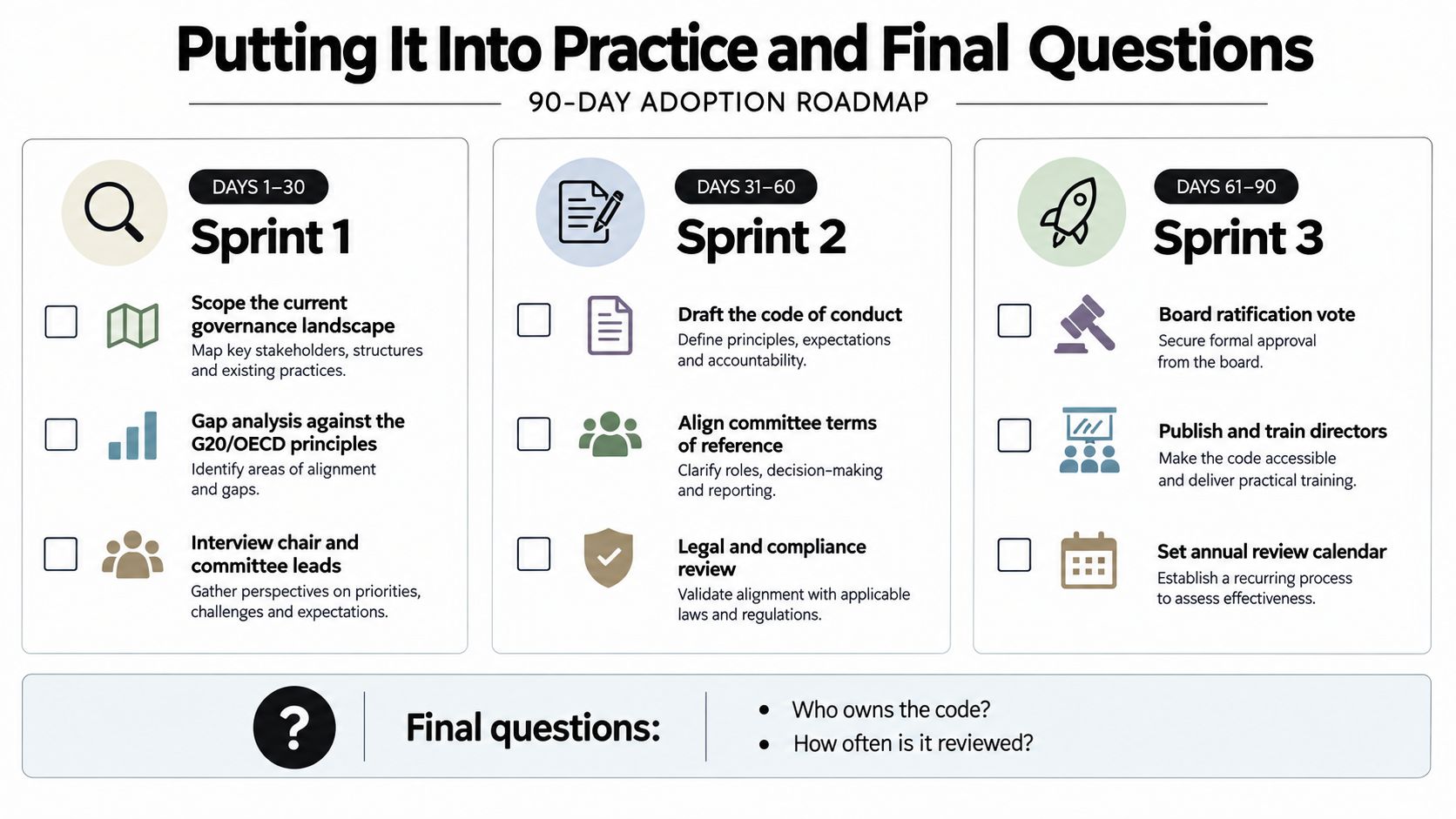A 90-day adoption roadmap for implementing a corporate governance code divided into three progressive 30-day sprints.