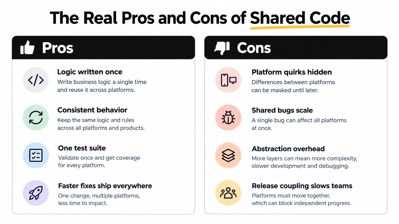 An infographic comparing the pros and cons of using shared code in cross-platform software development projects.