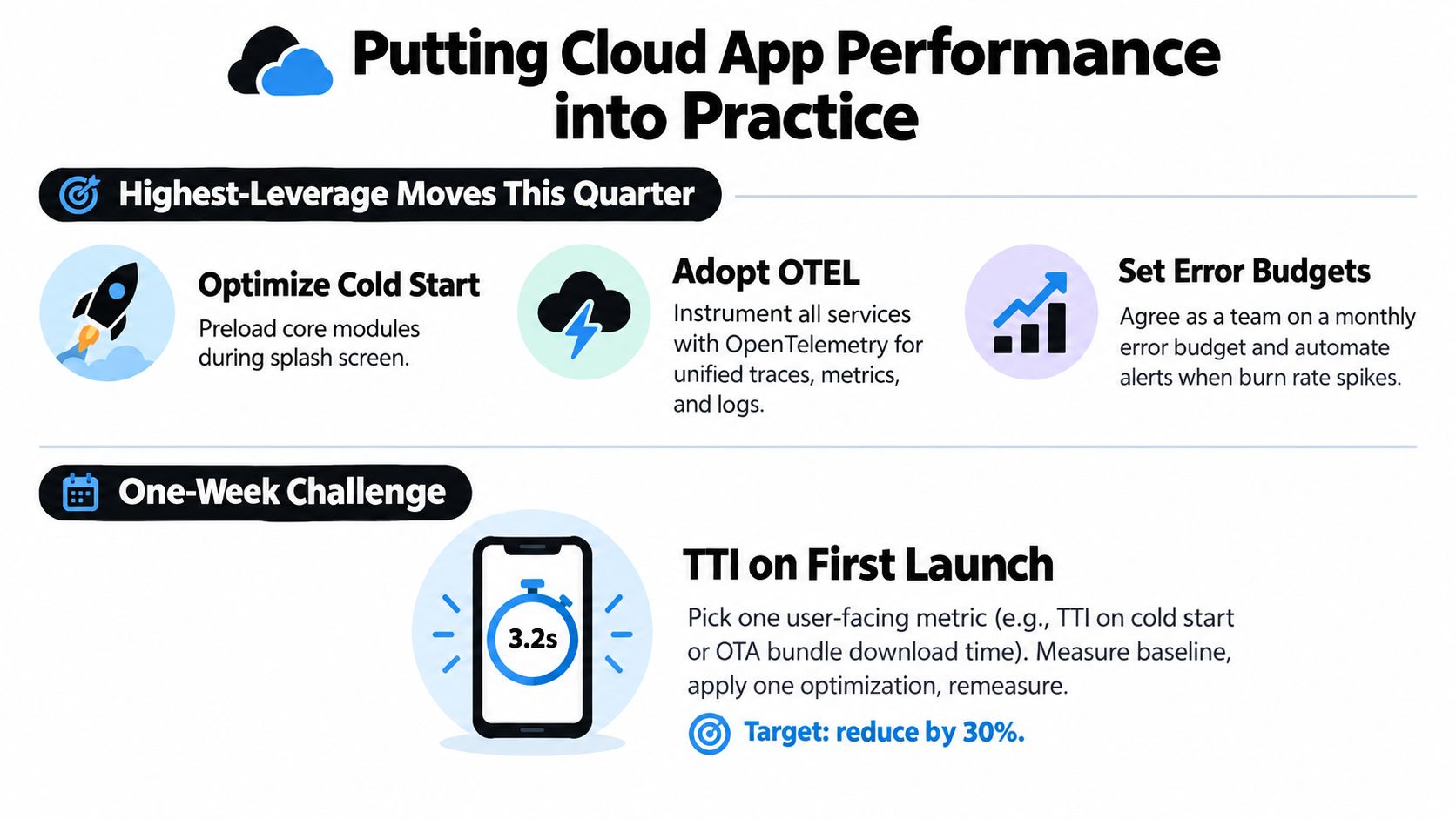 An infographic titled Putting Cloud App Performance into Practice, illustrating optimization strategies and a one-week performance challenge.