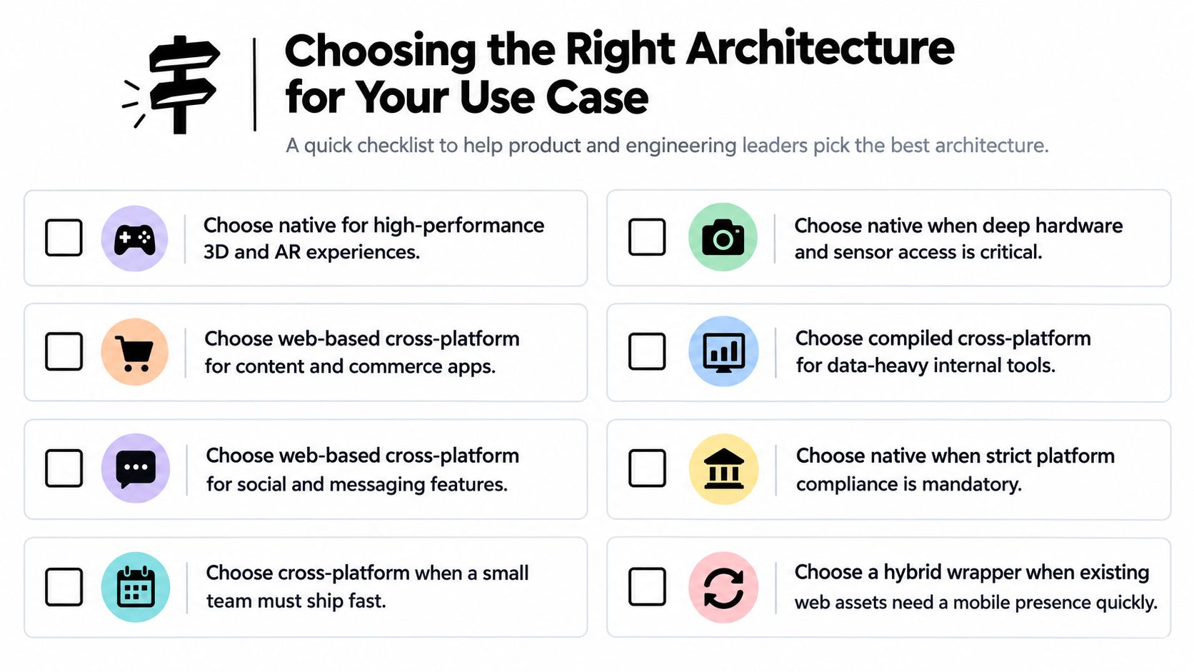 A checklist infographic guiding software teams on selecting between native, cross-platform, and hybrid mobile application development architectures.