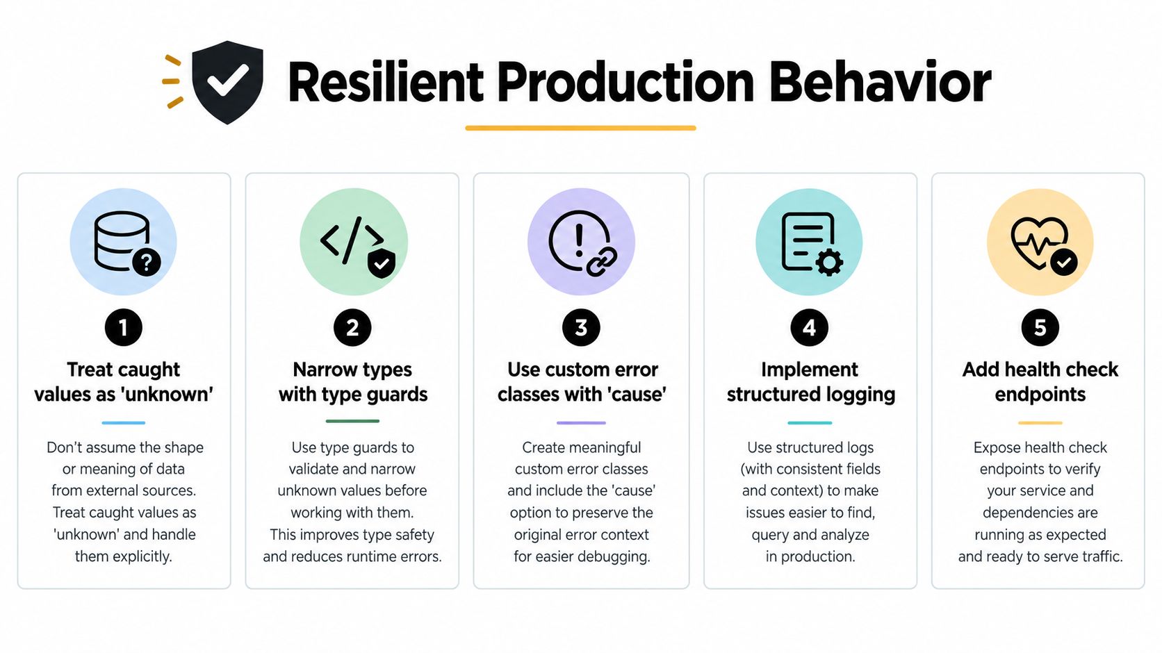 An infographic detailing five best practices for writing resilient production code in a TypeScript environment.