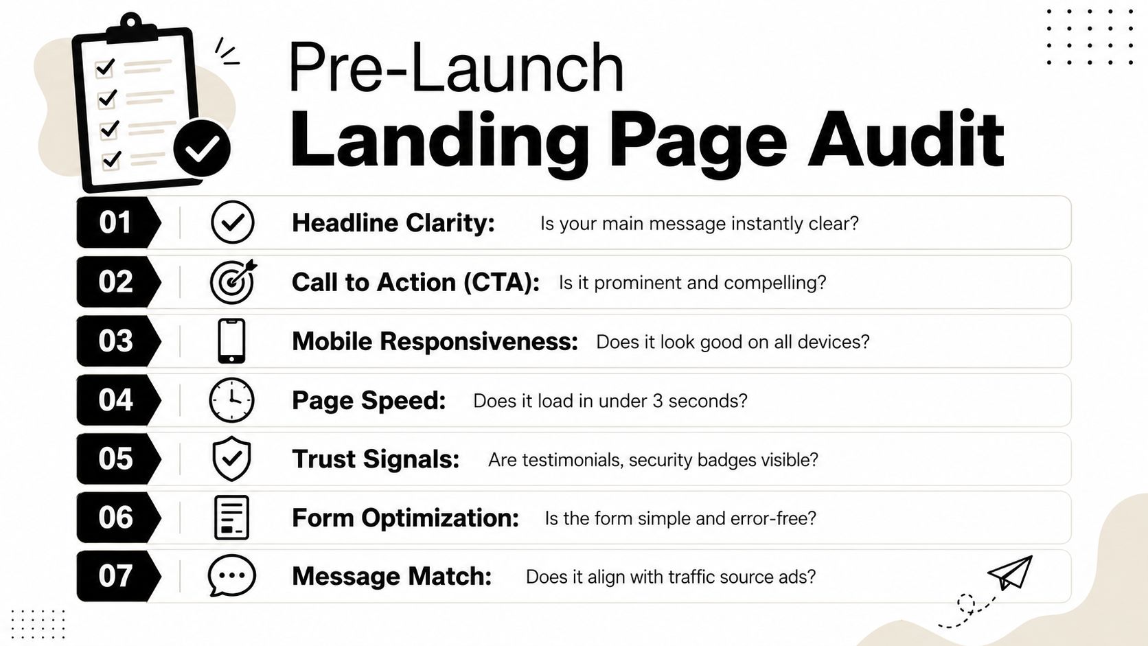 An infographic checklist for a pre-launch landing page audit covering essential optimization factors like speed and CTA.