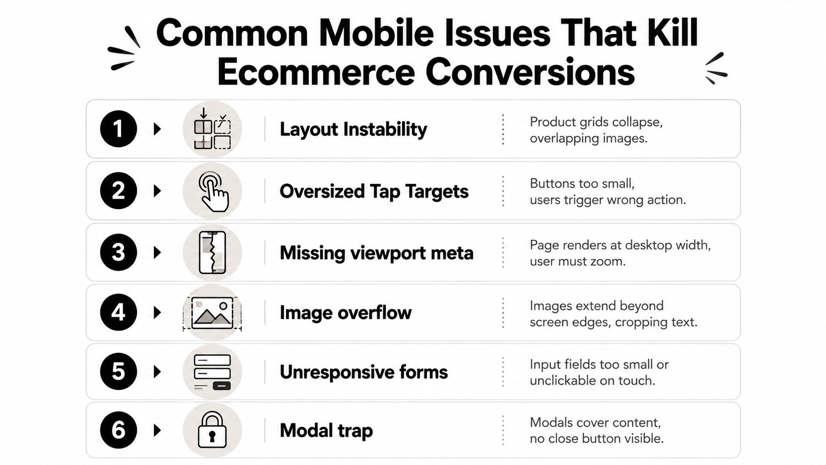 A list of six common mobile usability issues that negatively impact ecommerce website conversion rates.