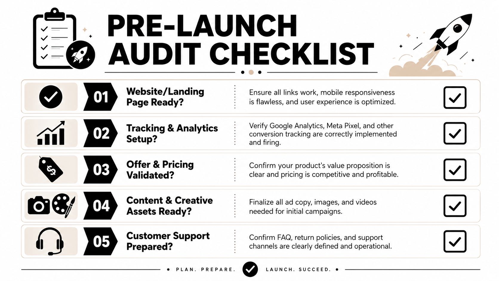 A professional pre-launch audit checklist infographic outlining five essential steps for a successful business project launch.