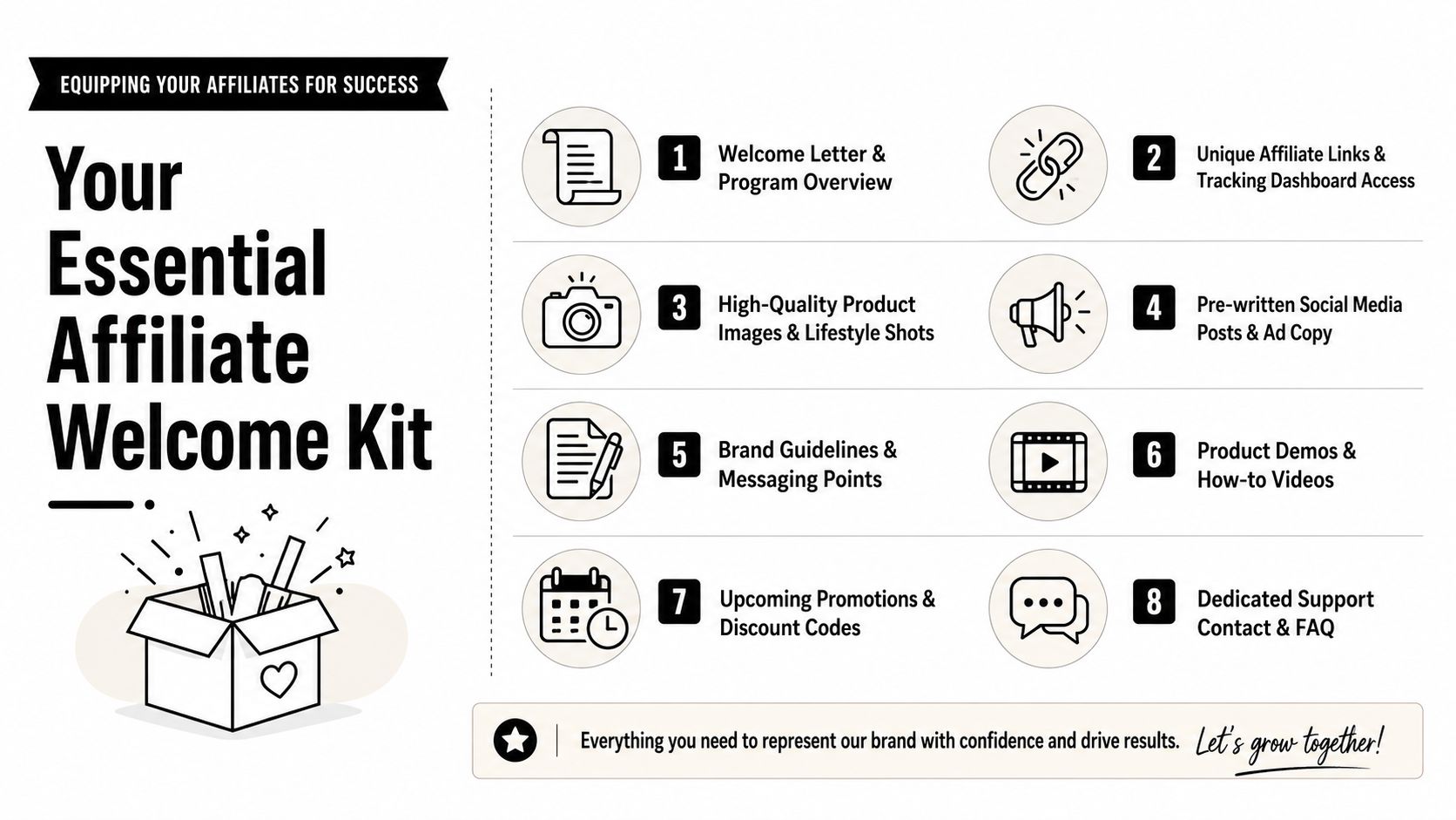 An infographic listing the eight essential items included in an affiliate program welcome kit for new partners.