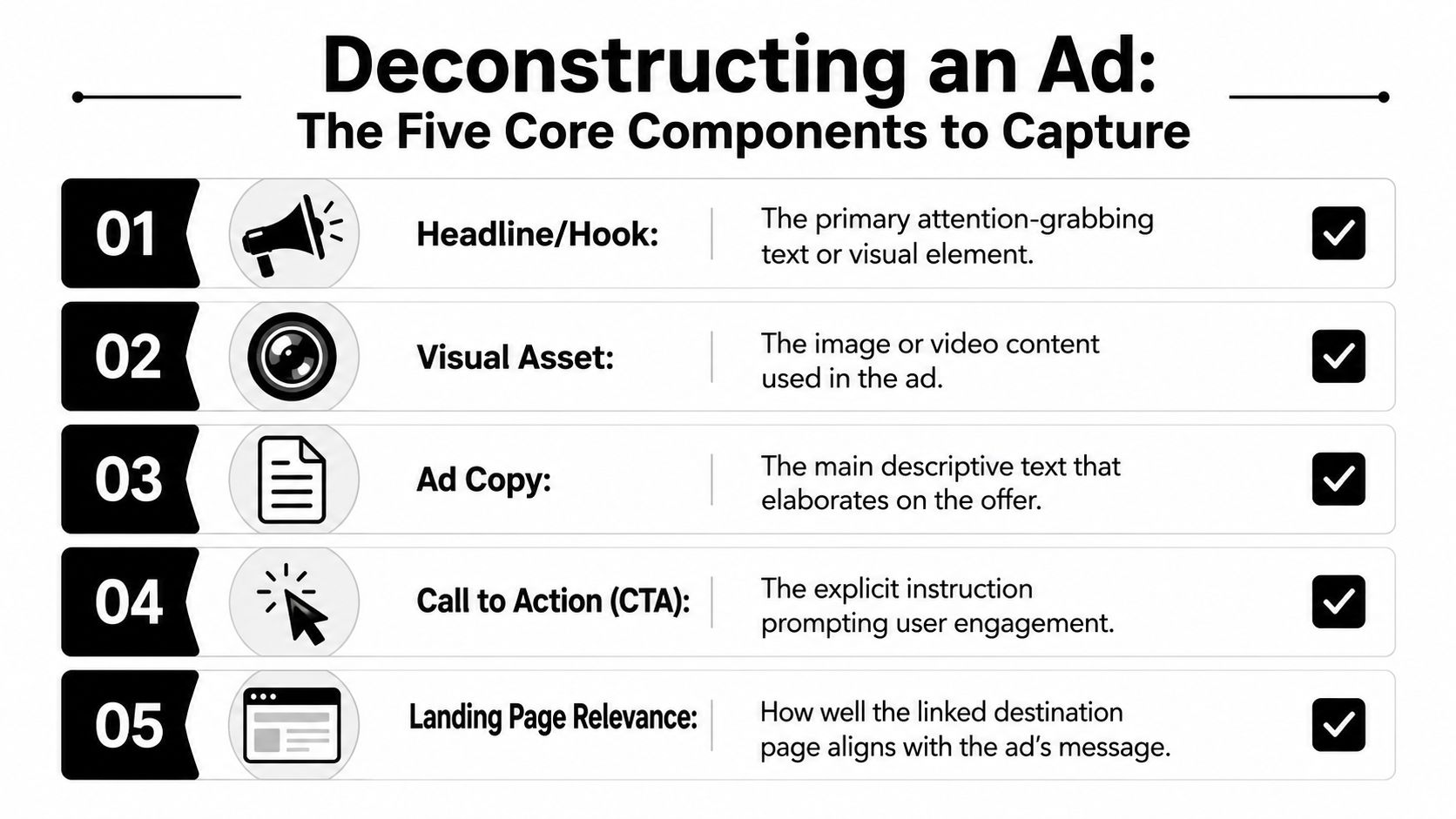 An infographic titled Deconstructing an Ad listing five core components including hook, visual, copy, call to action, and landing page.