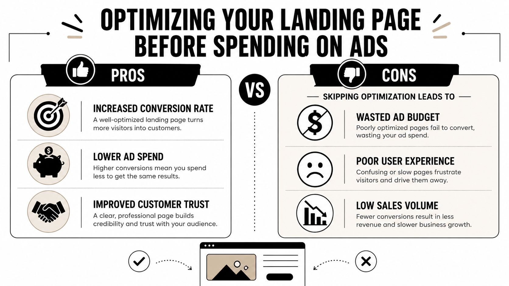 Optimizing Your Landing Page Before Spending on Ads