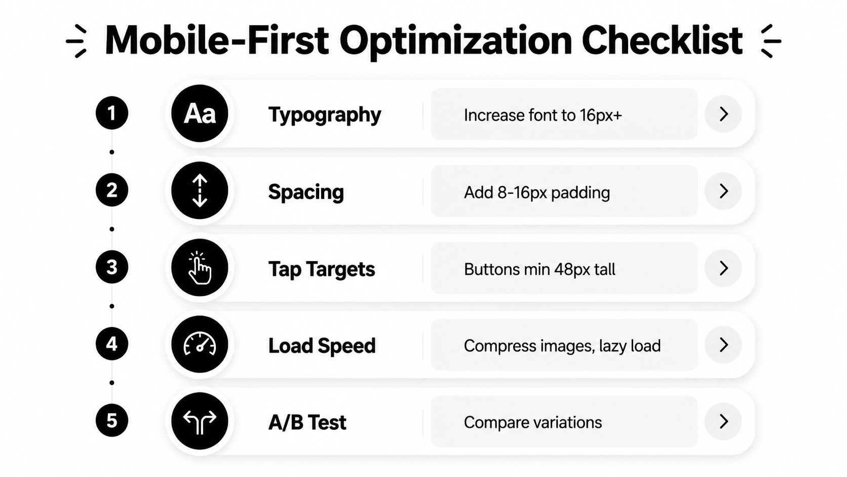 A checklist graphic illustrating five essential tips for mobile-first website optimization, including typography, spacing, and load speed.