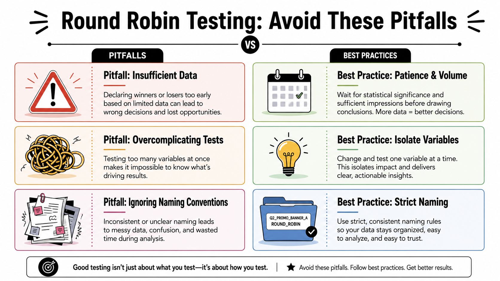 An infographic showing common pitfalls and best practices for conducting round robin testing to improve results.