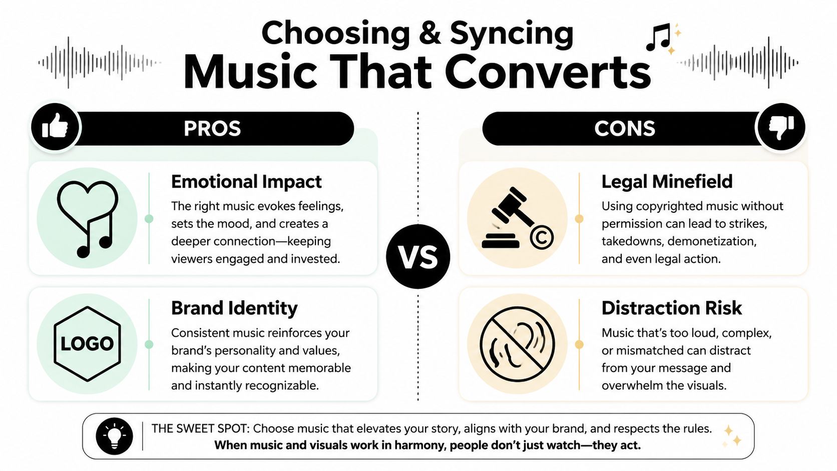 An infographic titled Choosing and Syncing Music That Converts, comparing pros and cons of using music in videos.