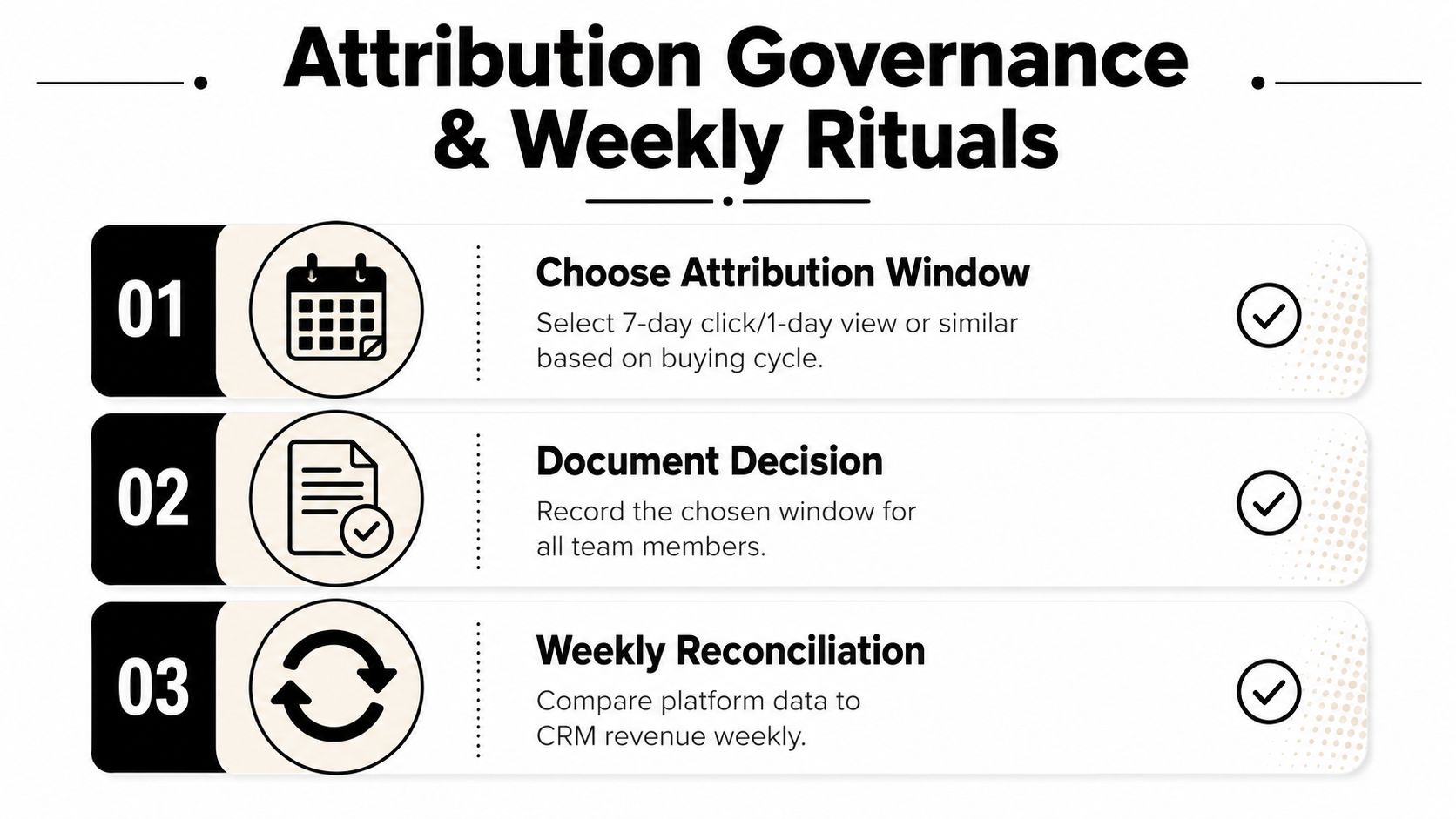 A graphic outlining three steps for establishing effective attribution governance and weekly rituals for marketing reporting.