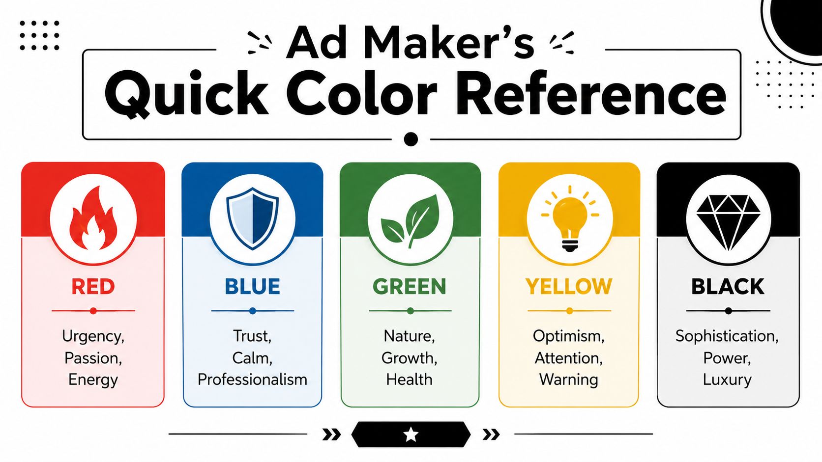 An infographic chart displaying color psychology in advertising with meanings for red, blue, green, yellow, and black.
