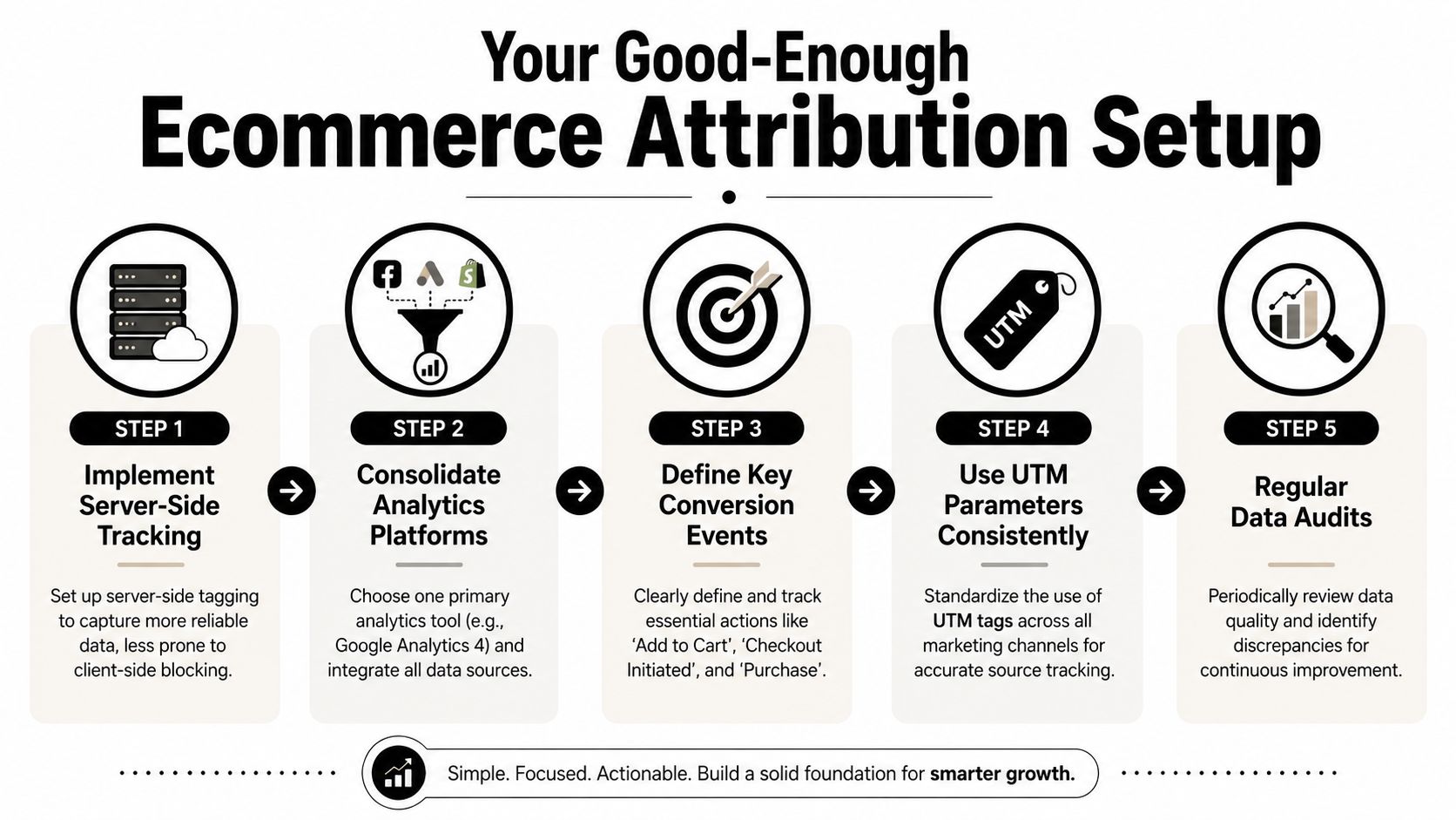 A five-step infographic guide for establishing a reliable ecommerce attribution setup for better marketing tracking.