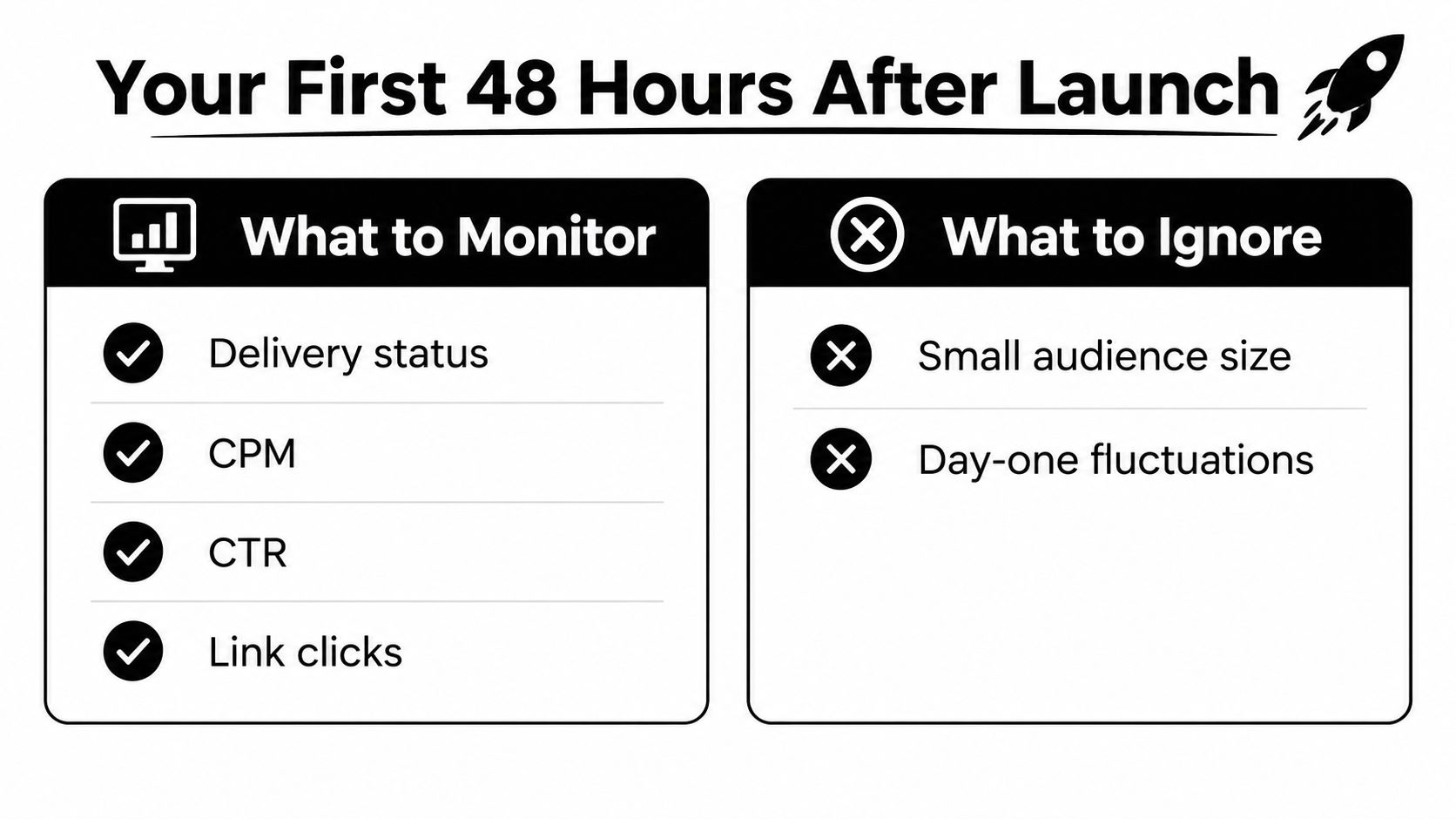 An infographic titled Your First 48 Hours After Launch listing metrics to monitor and ignore for ads.