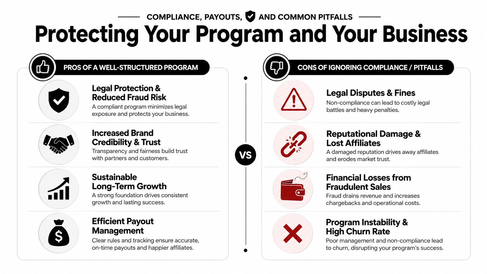 A comparison infographic showing the pros of a well-structured affiliate program versus the cons of ignoring compliance.