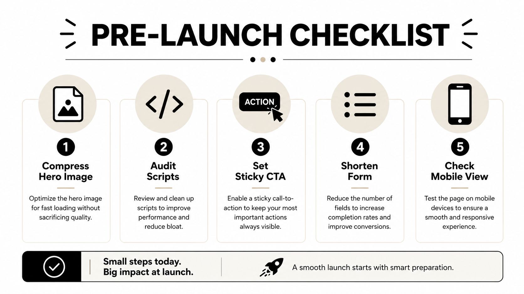 A five-step pre-launch checklist for website optimization including image compression, script auditing, and mobile testing.