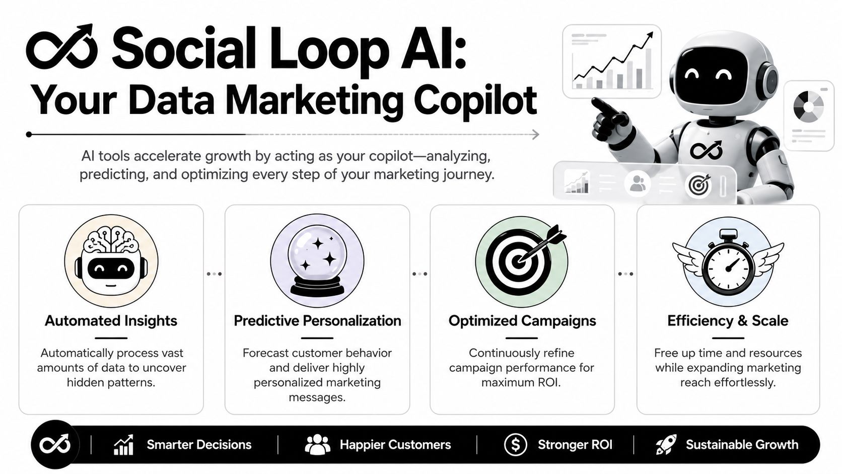 A social loop AI marketing infographic showing automated insights, predictive personalization, optimized campaigns, and increased efficiency for growth.
