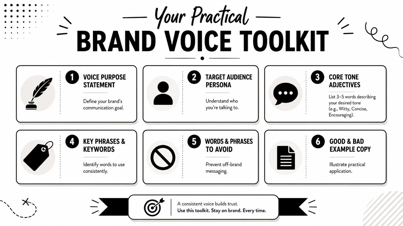An infographic titled Your Practical Brand Voice Toolkit detailing six essential steps for creating a brand voice.