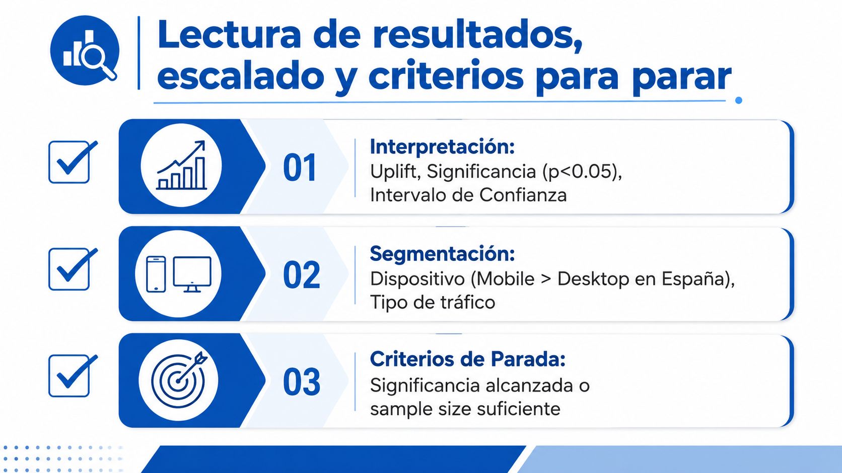 Infografía sobre la lectura de resultados, segmentación y criterios de parada en experimentos de CRO.